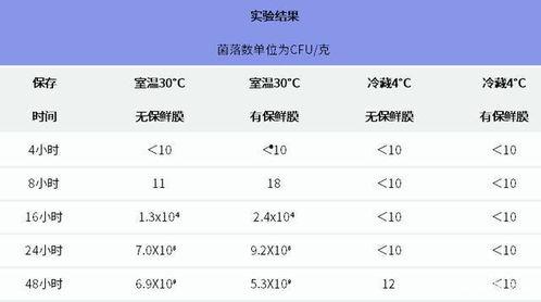 小时榜吃瓜数据