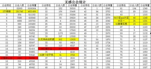 小时榜吃瓜数据